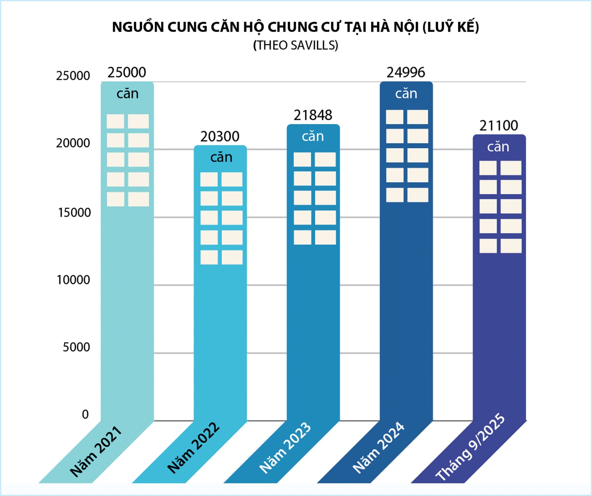 Bước vào chu kỳ “chậm mà chắc”: 3 kịch bản cho thị trường bất động sản 2026- Ảnh 2.