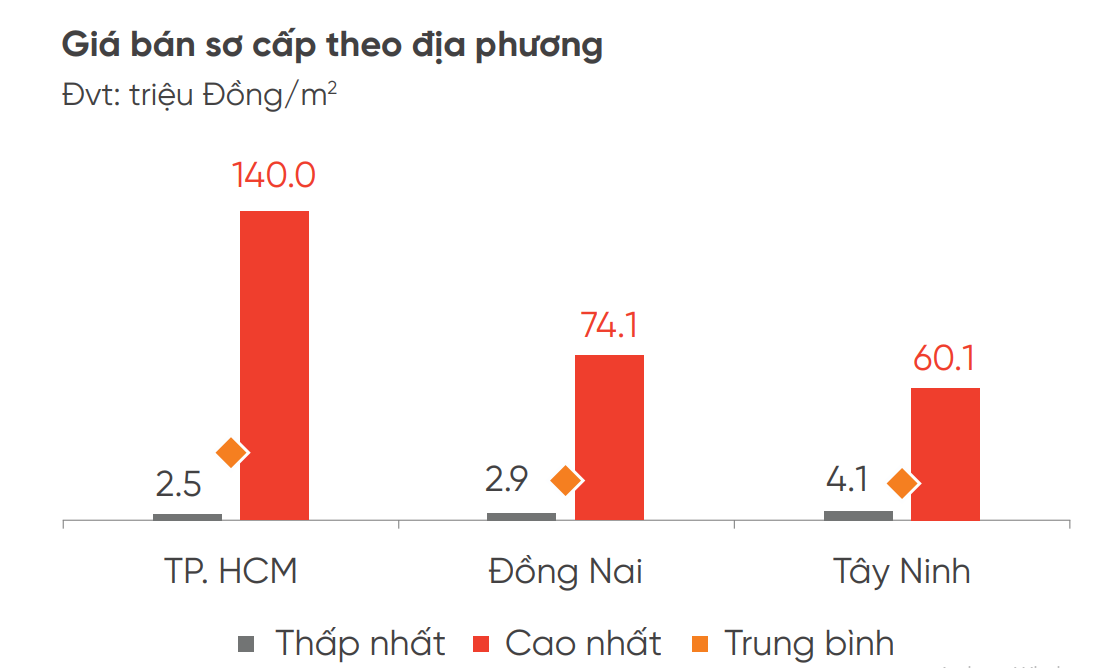 dkra-dn-1770338652864237005560-1770418866830-1770418867207364999210 Từng là “phân khúc vua”, đất nền rơi vào nghịch lý: Có nơi, giá ngang chung cư, thậm chí rẻ hơn, đặc biệt bị nhà đầu tư lãng quên - Ảnh 2.