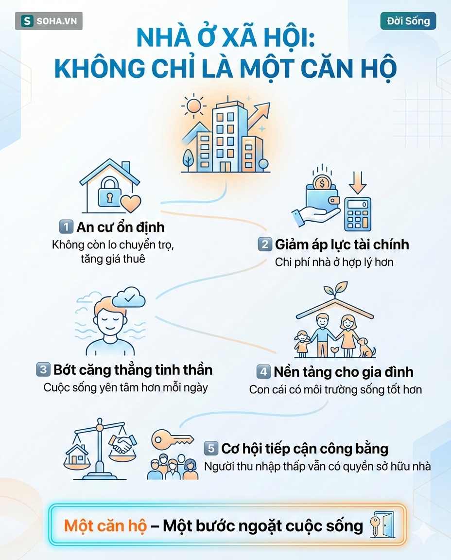 Một dự án nhà ở xã hội mới ở Hà Nội chốt lịch nhận hồ sơ đăng ký: Làm thế nào để mua được?- Ảnh 5. Một dự án nhà ở xã hội mới ở Hà Nội chốt lịch nhận hồ sơ đăng ký: Làm thế nào để mua được?- Ảnh 5.
