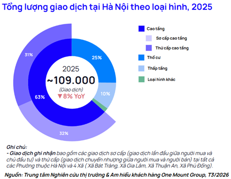 Khu vực này của Hà Nội có loạt dự án hạ tầng và siêu đô thị, dòng tiền nhà đầu tư đổ về, thị trường thổ cư và chung cư thứ cấp dự báo tăng- Ảnh 2. Khu vực này của Hà Nội có loạt dự án hạ tầng và siêu đô thị, dòng tiền nhà đầu tư đổ về, thị trường thổ cư và chung cư thứ cấp dự báo tăng- Ảnh 2.