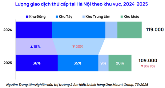 Khu vực này của Hà Nội có loạt dự án hạ tầng và siêu đô thị, dòng tiền nhà đầu tư đổ về, thị trường thổ cư và chung cư thứ cấp dự báo tăng- Ảnh 3. Khu vực này của Hà Nội có loạt dự án hạ tầng và siêu đô thị, dòng tiền nhà đầu tư đổ về, thị trường thổ cư và chung cư thứ cấp dự báo tăng- Ảnh 3.
