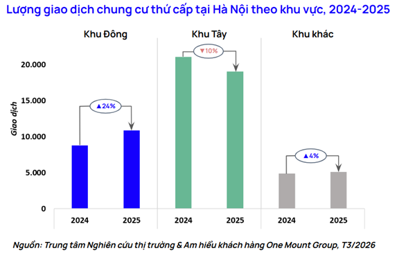Khu vực này của Hà Nội có loạt dự án hạ tầng và siêu đô thị, dòng tiền nhà đầu tư đổ về, thị trường thổ cư và chung cư thứ cấp dự báo tăng- Ảnh 5. Khu vực này của Hà Nội có loạt dự án hạ tầng và siêu đô thị, dòng tiền nhà đầu tư đổ về, thị trường thổ cư và chung cư thứ cấp dự báo tăng- Ảnh 5.