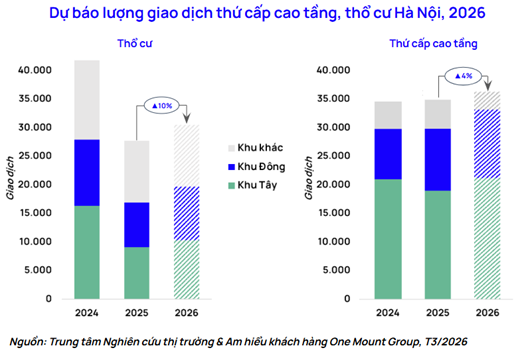Khu vực này của Hà Nội có loạt dự án hạ tầng và siêu đô thị, dòng tiền nhà đầu tư đổ về, thị trường thổ cư và chung cư thứ cấp dự báo tăng- Ảnh 6. Khu vực này của Hà Nội có loạt dự án hạ tầng và siêu đô thị, dòng tiền nhà đầu tư đổ về, thị trường thổ cư và chung cư thứ cấp dự báo tăng- Ảnh 6.