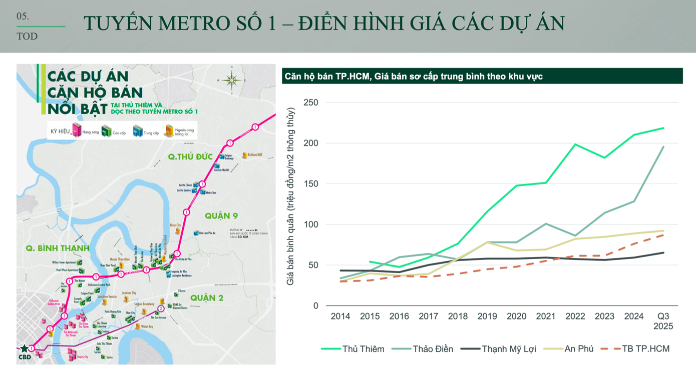 'Khẩu vị' người mua sẽ thế nào khi tuyến 'đường tỷ đô' quốc lộ 13 sắp mở rộng lên 60m? - Ảnh 6.
