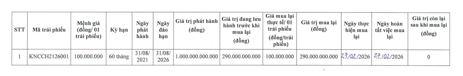kn-cam-ranh-mua-lai-mot-phan-trai-phieu-antt-2-17725122156811009825699-1772593583712-17725935840291638076066 KN Cam Ranh mua lại một phần trái phiếu - Ảnh 1.