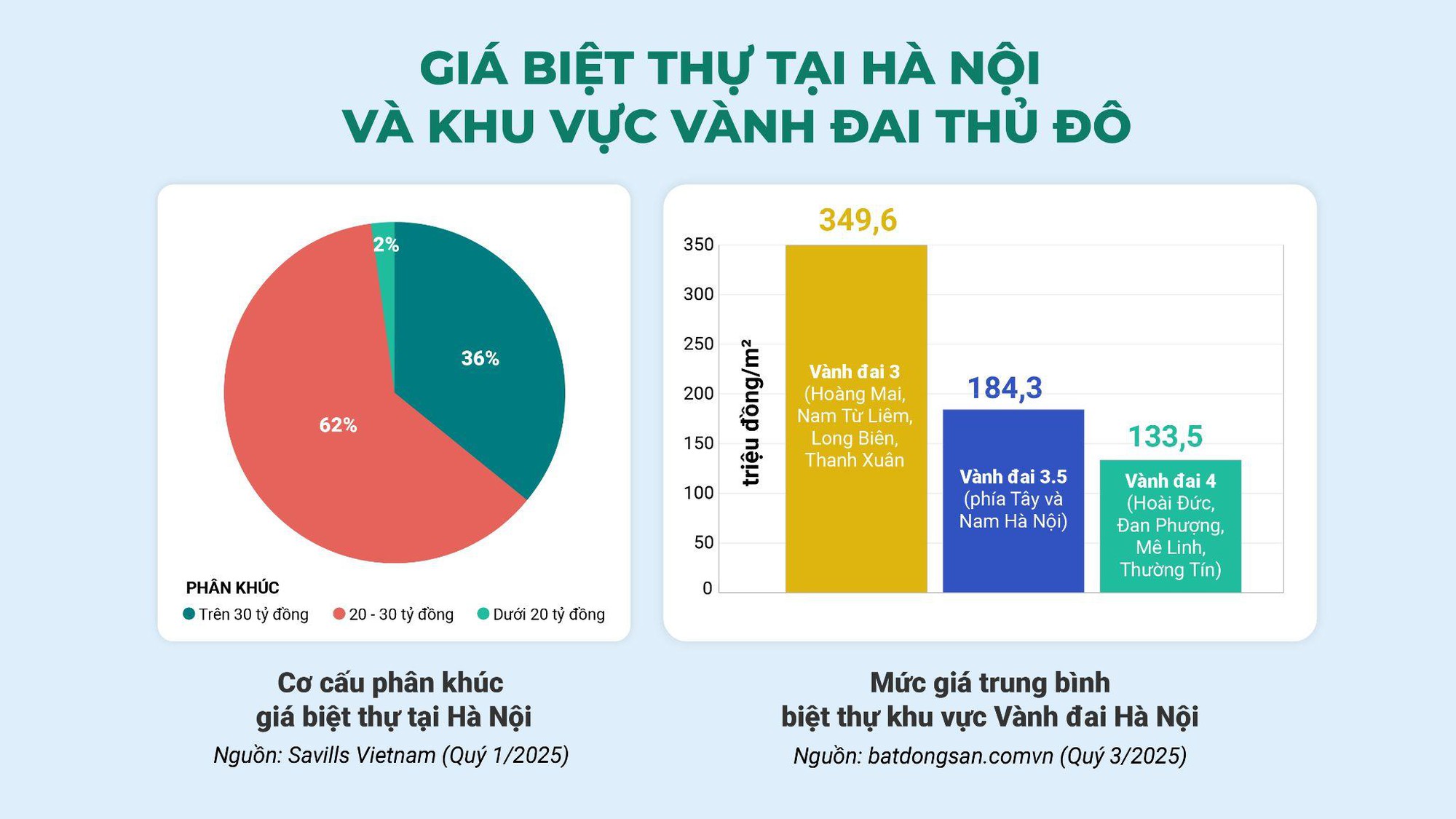 Cơ hội an cư và đầu tư bền vững tại biệt thự sông Centa Riverside- Ảnh 1. Cơ hội an cư và đầu tư bền vững tại biệt thự sông Centa Riverside- Ảnh 1.
